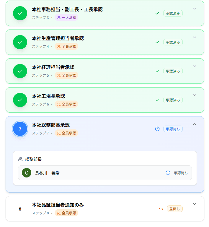 承認・完了